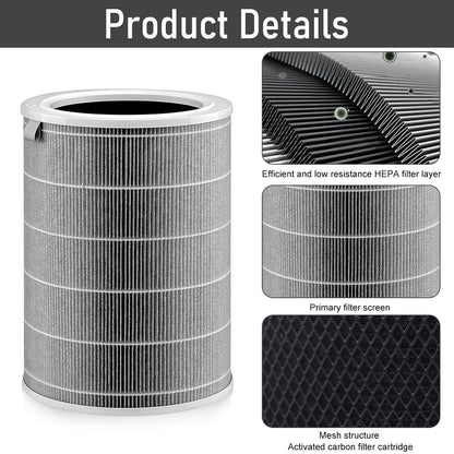 Premium Air Purifier Replacement Filter TR1007